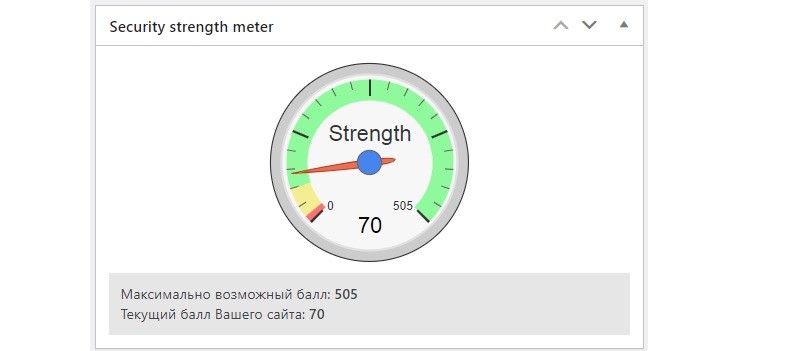 Измеритель уровня безопасности