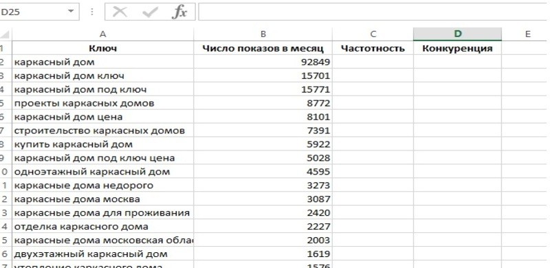 Как собрать семантическое ядро сайта  - Файл сбора ключевых фраз