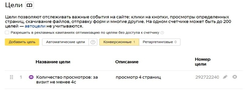 Готовыя цель Количество просмотров